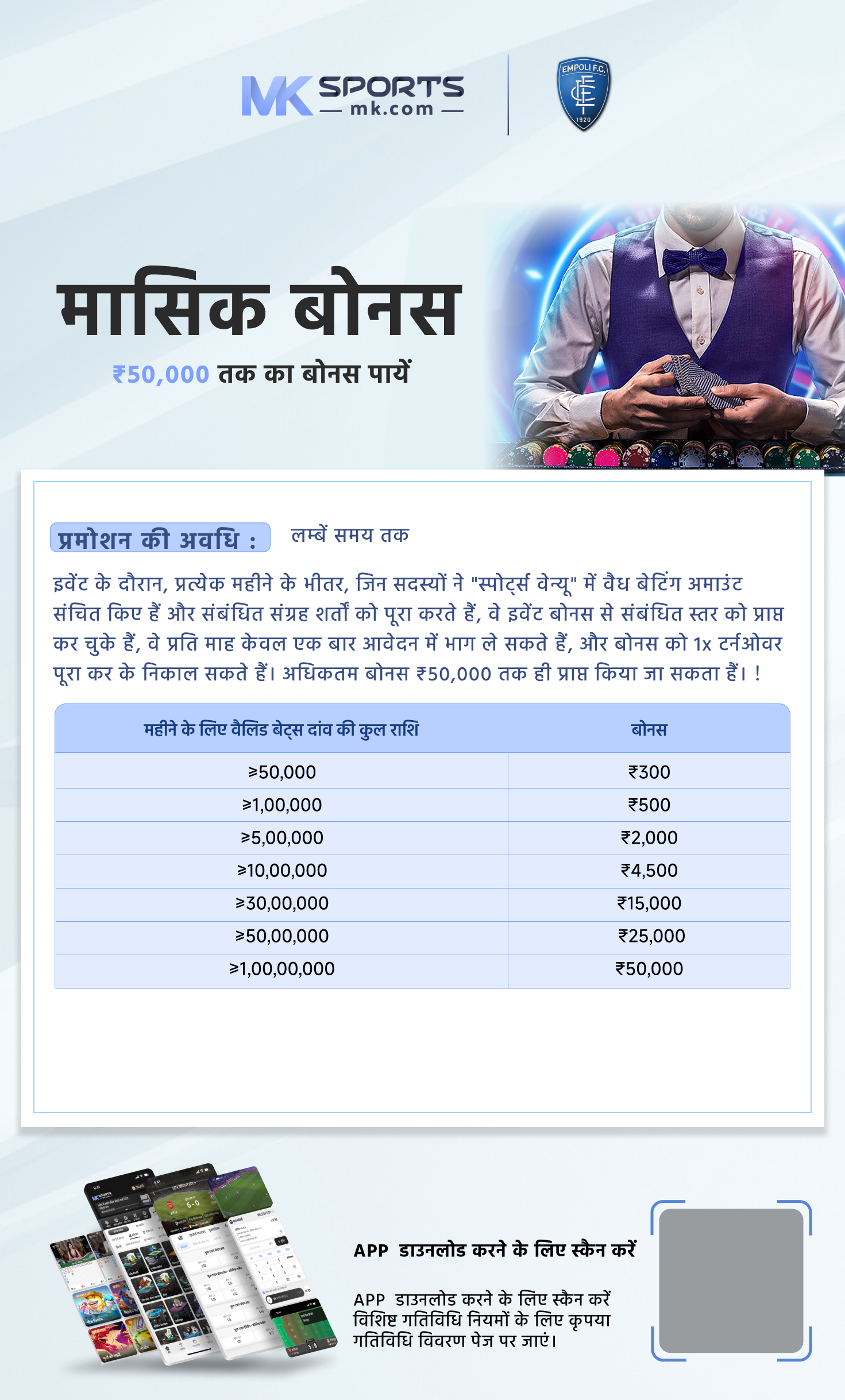 2022 kerala lottery chart