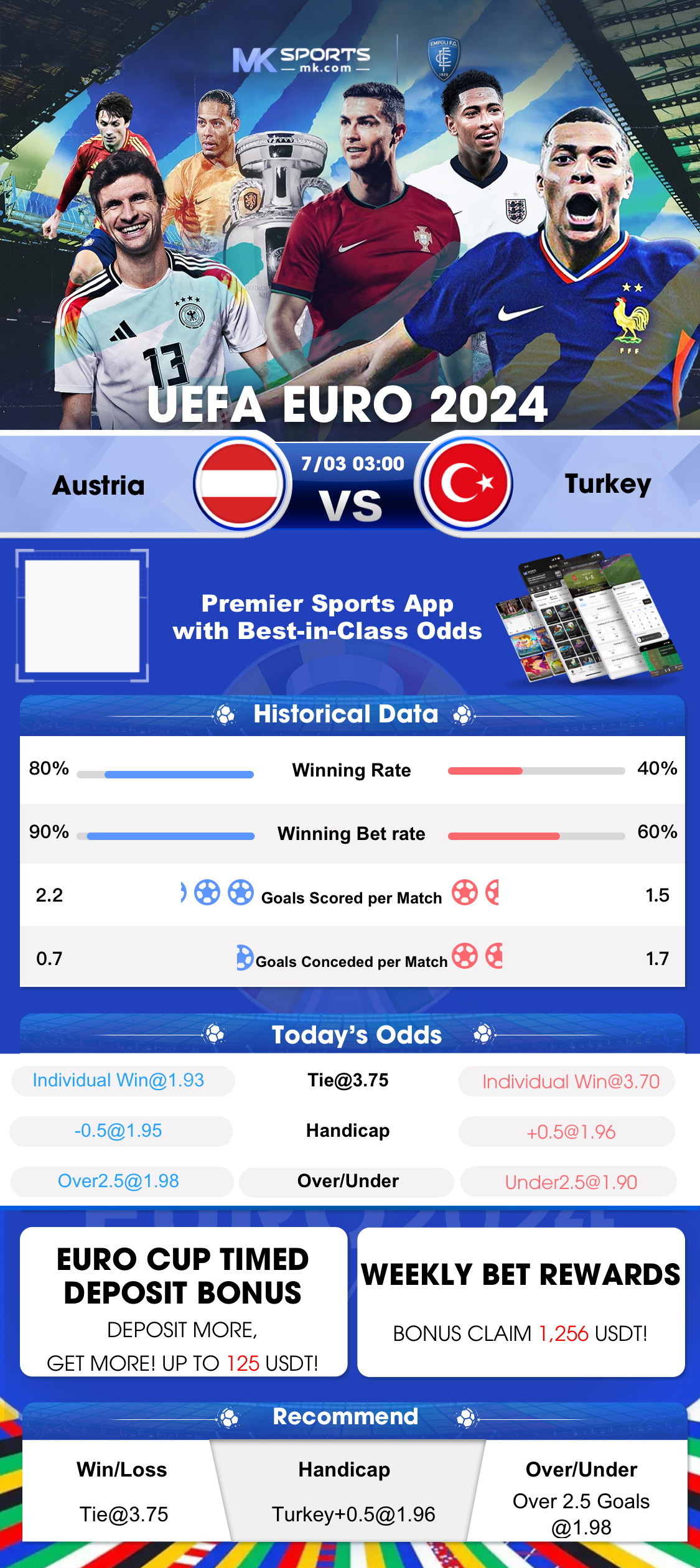 bet365 ipl betting