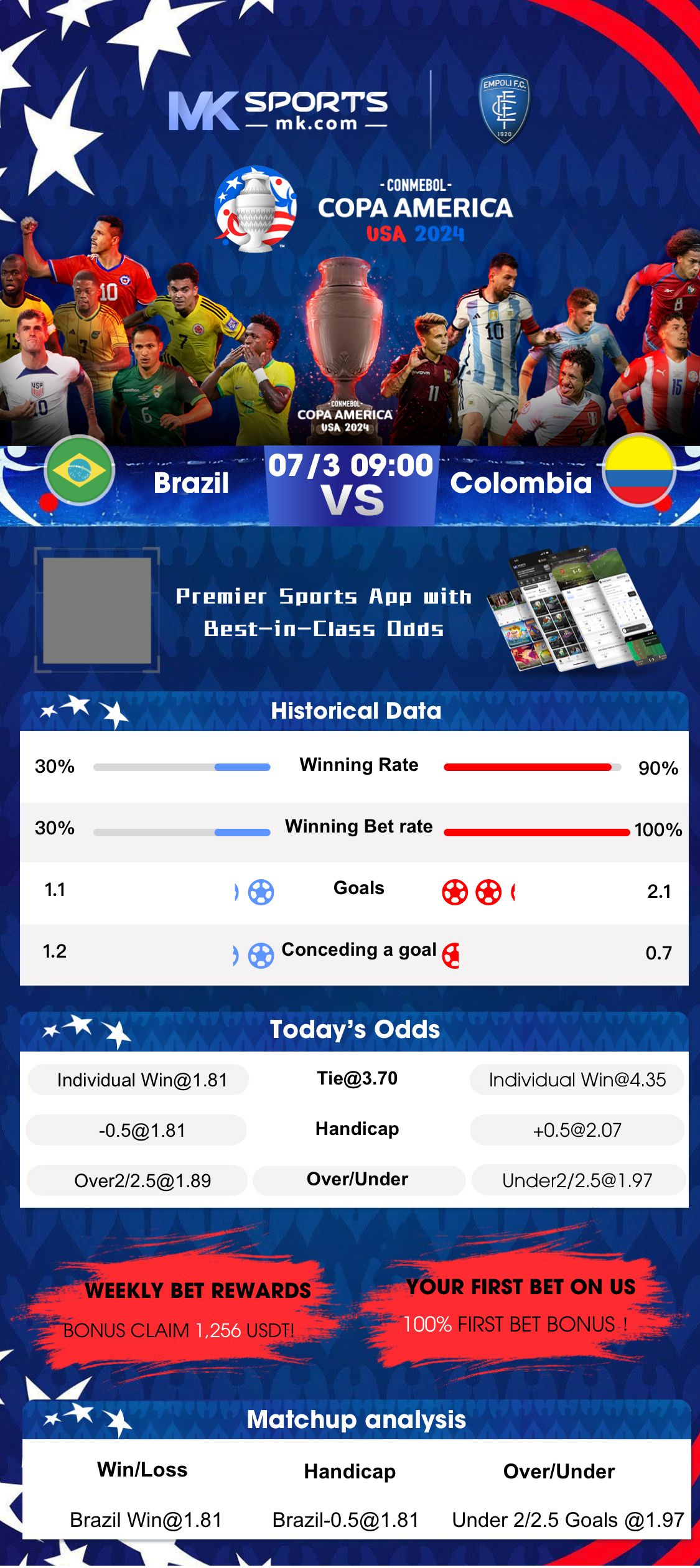 bhutan morning result