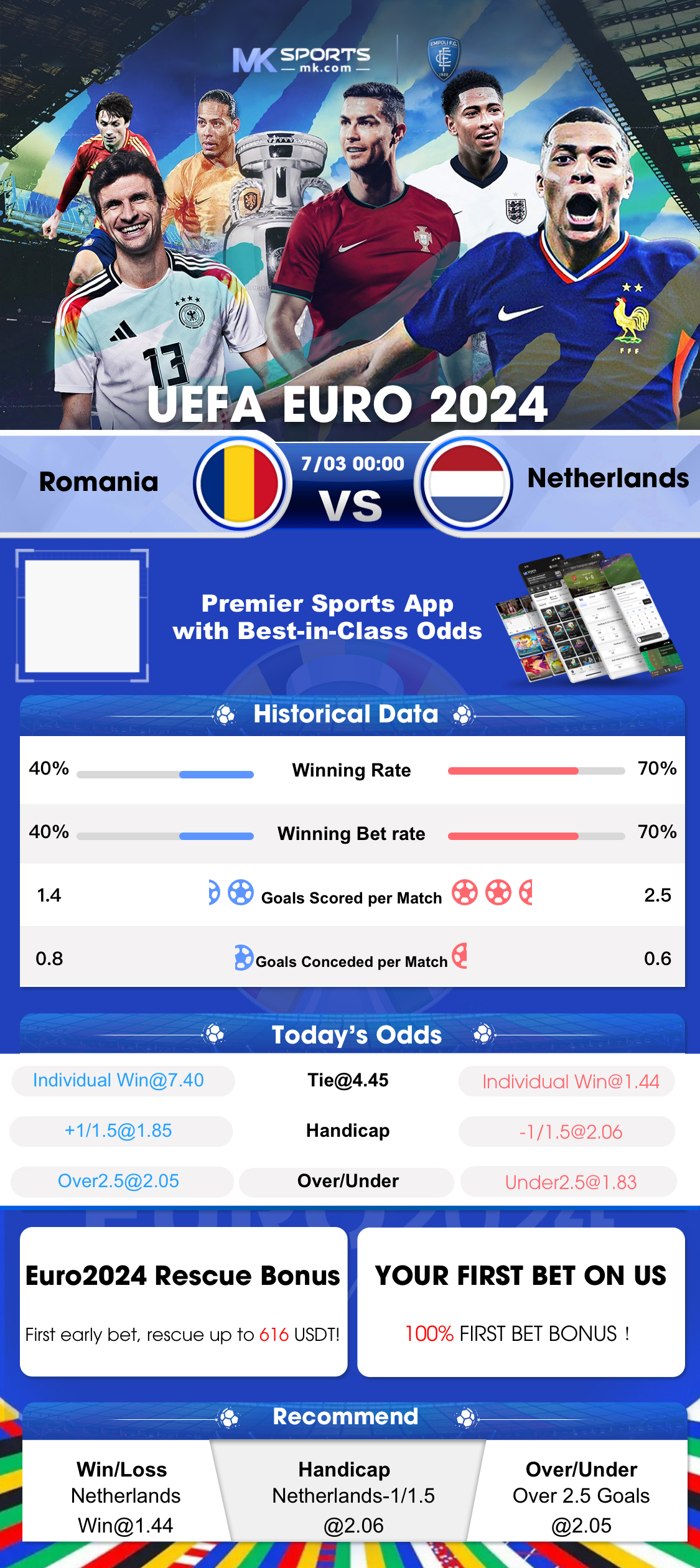 how to bet on cricket online